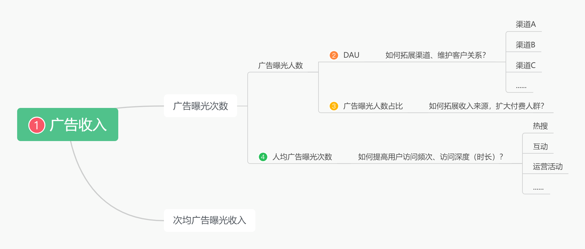 业务指标体系-微博